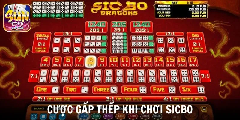 Chiến thuật cược gấp thếp nhân đôi cơ hội chiến thắng